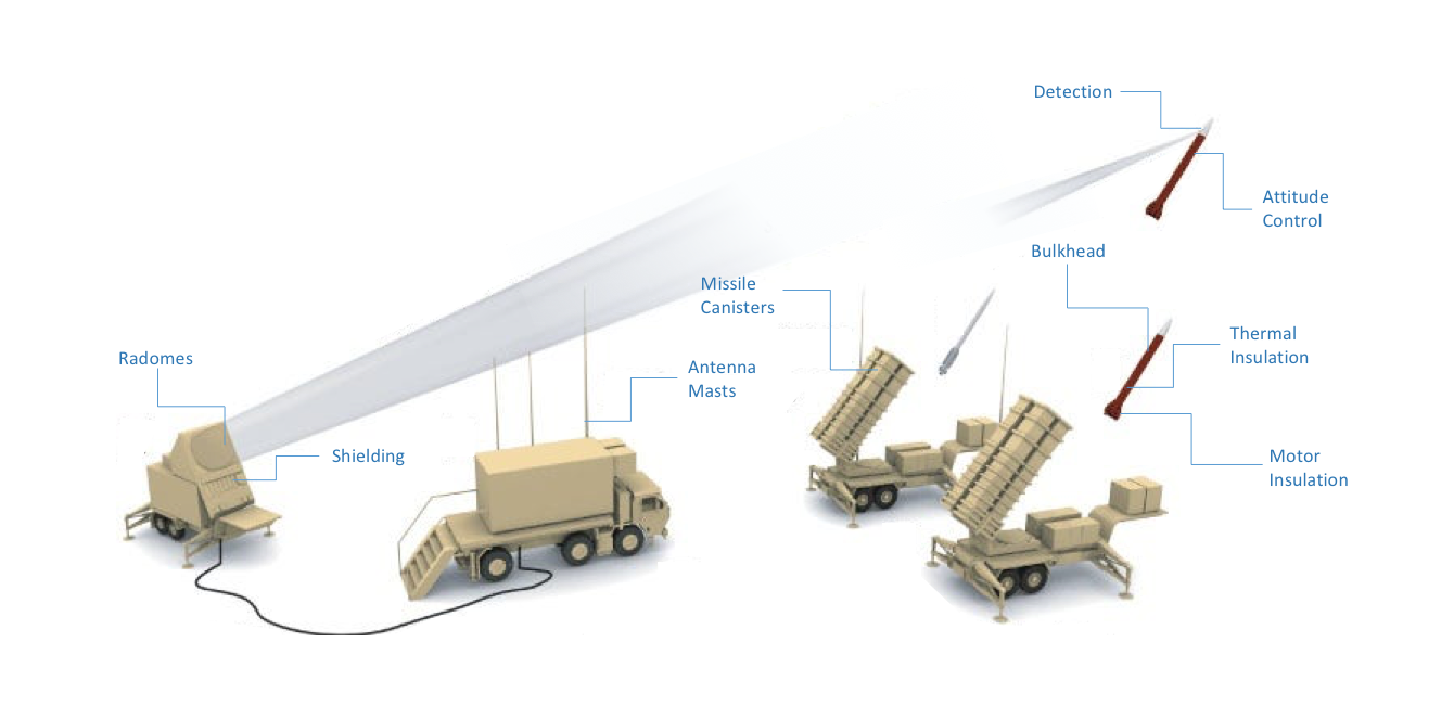 solar panels defense production act