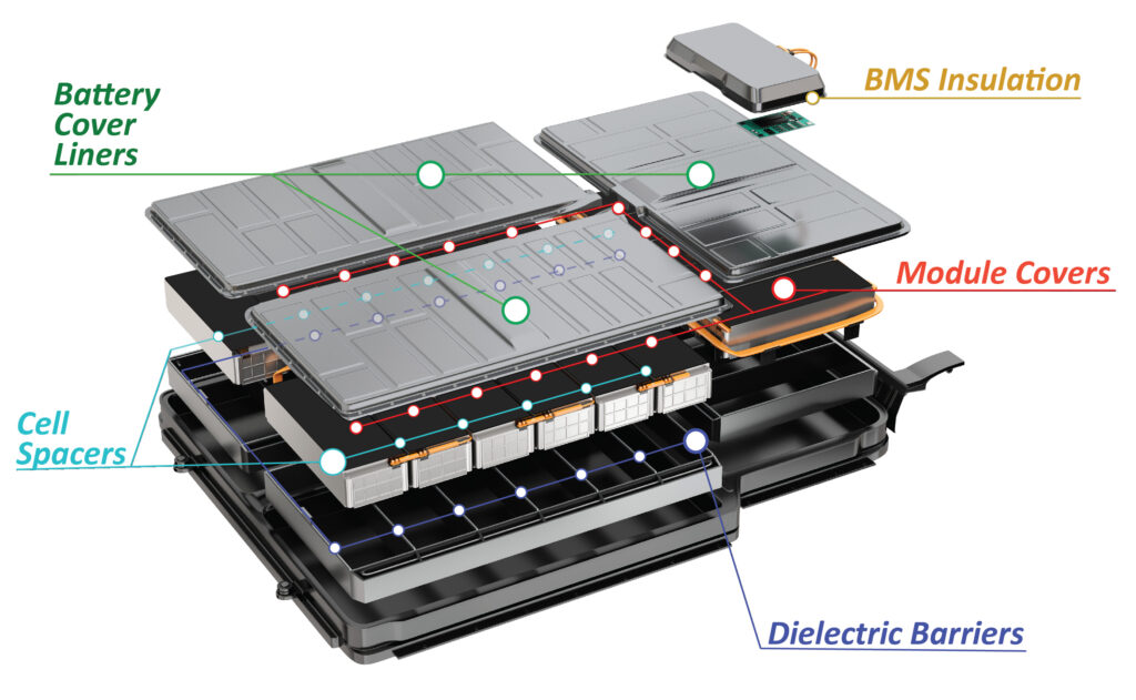 PolyPro EV Battery Pack from The Gund Company