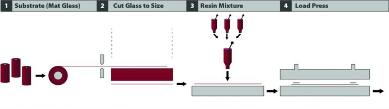 Thermoset Low Pressure Laminate Illustration