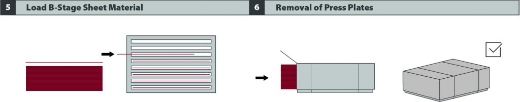 Thermoset High Pressure Laminate Illustration