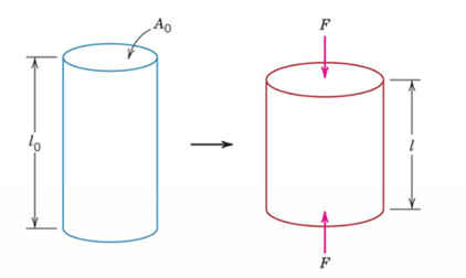 Compressive Strength in Composite Materials