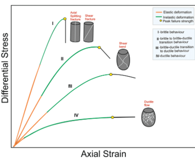 What is Compressive Strength? - Matmatch