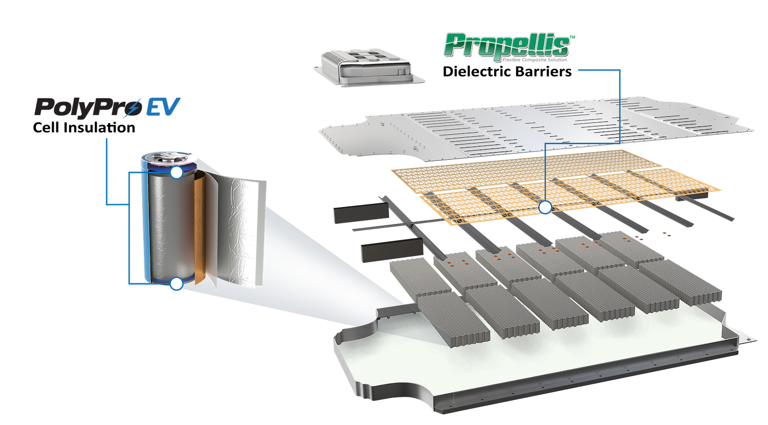 Electric Vehicle Battery Diagram