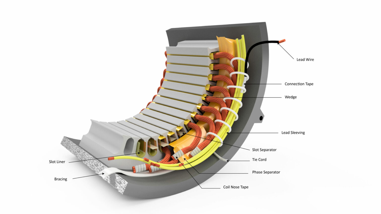 Motor Material Solutions - Motor Engineered & Insulation Materials ...