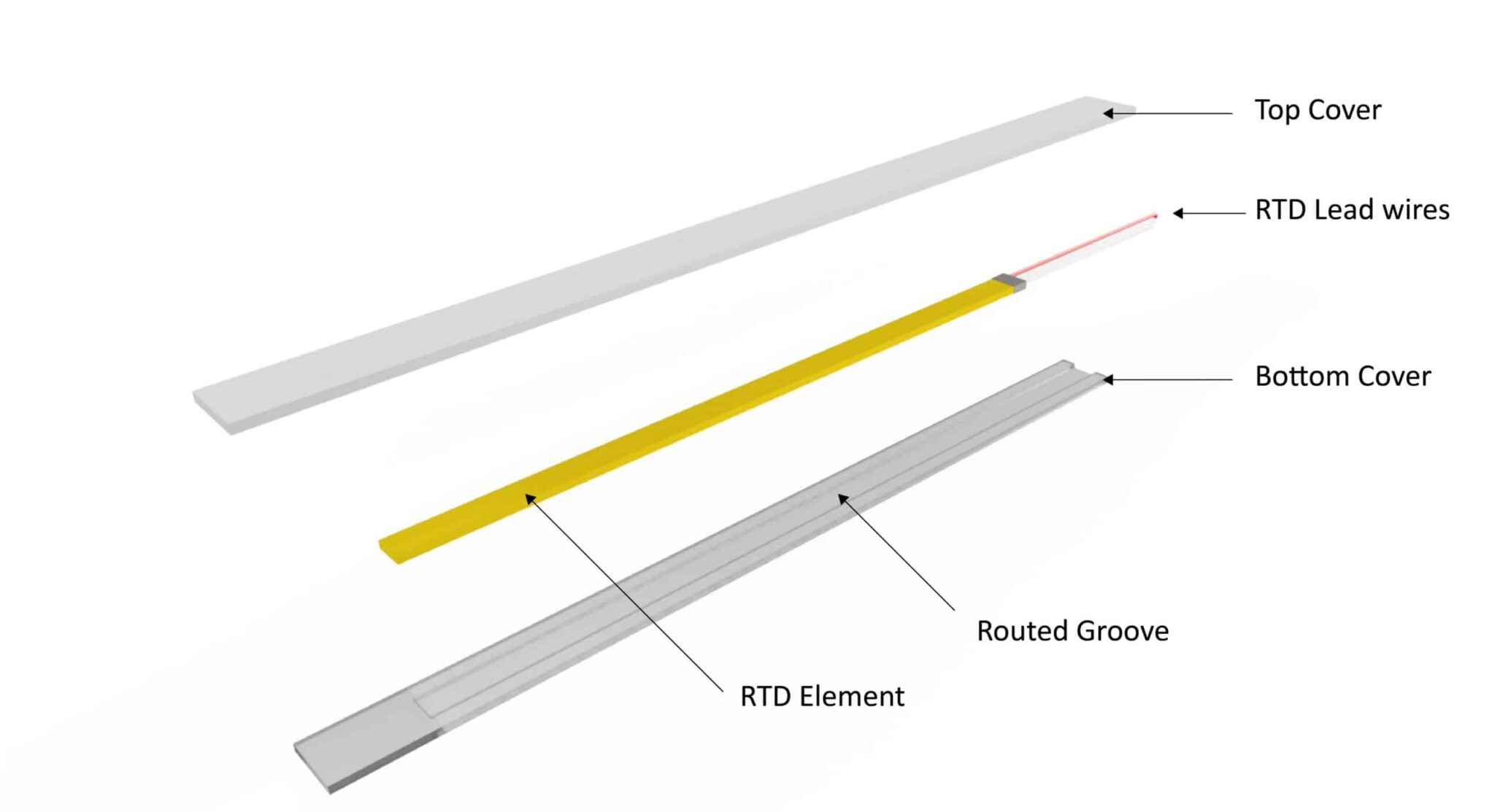 Embedded Temperature Monitoring of Motors & Generators - Stator Sensors ...