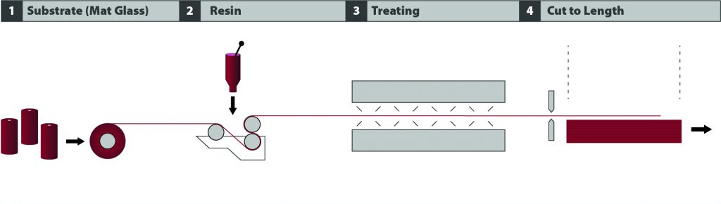 Thermoset